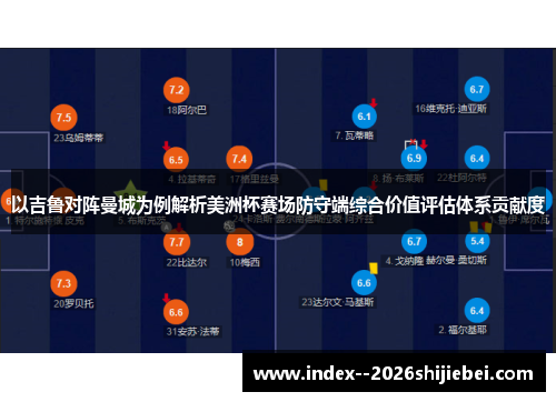 以吉鲁对阵曼城为例解析美洲杯赛场防守端综合价值评估体系贡献度