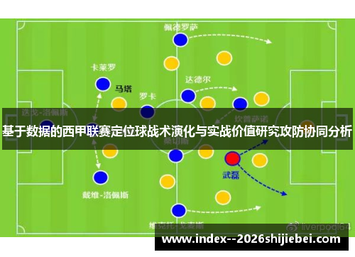 基于数据的西甲联赛定位球战术演化与实战价值研究攻防协同分析