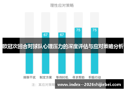 欧冠次回合对球队心理压力的深度评估与应对策略分析 欧冠次回合对球队心理压力的深度评估与应对策略分析