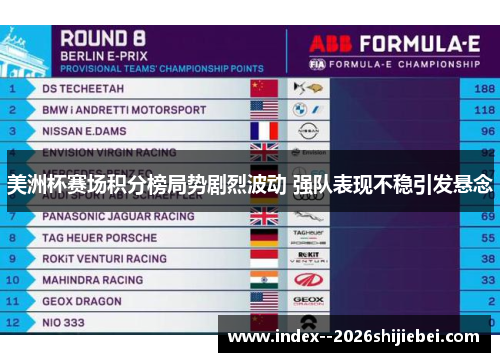 美洲杯赛场积分榜局势剧烈波动 强队表现不稳引发悬念