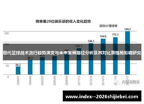 现代足球战术流行趋势演变与未来发展路径分析及其对比赛格局影响研究
